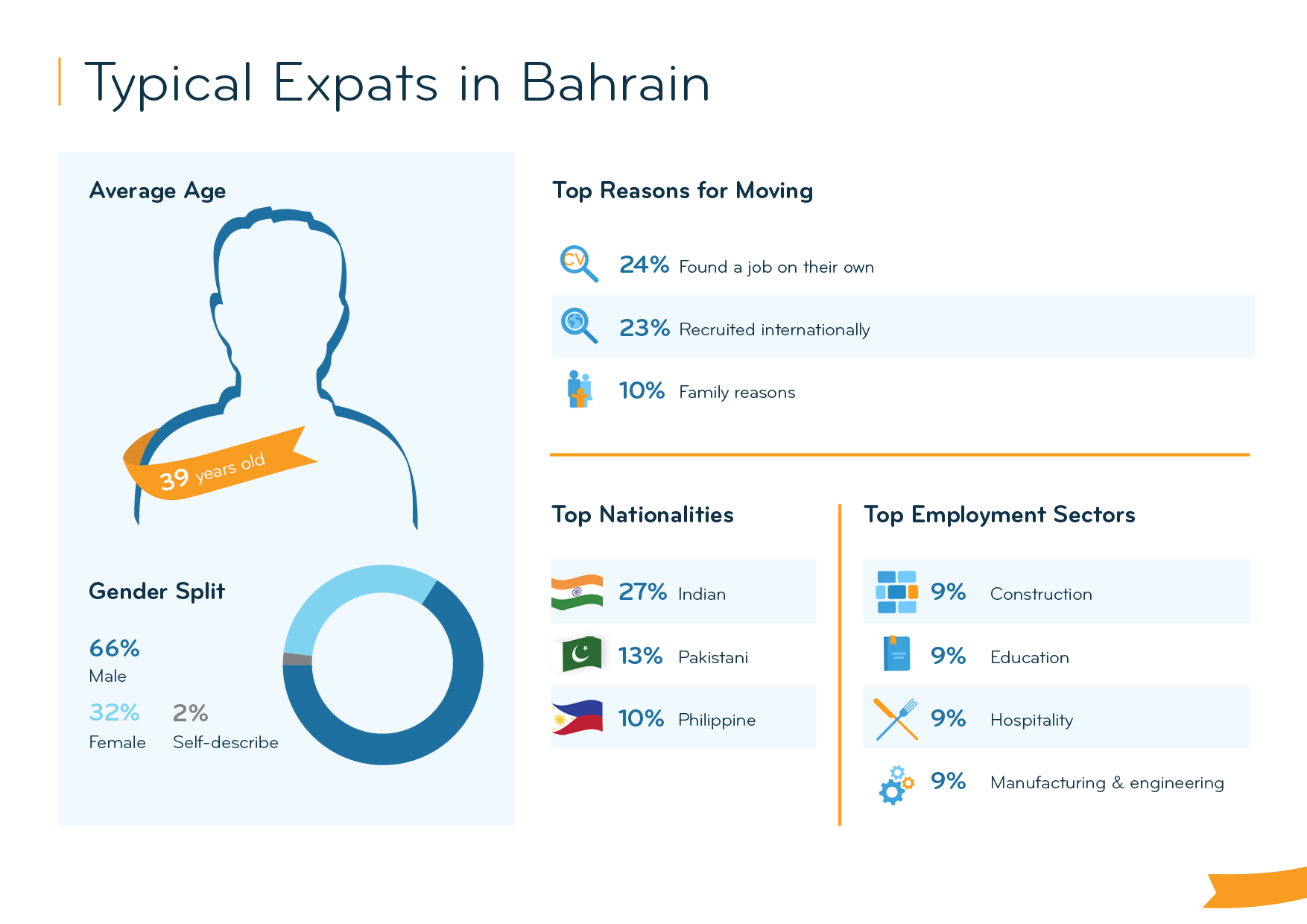 Expat Insider 2023 Expats Love Their Social Life in Bahrain InterNations